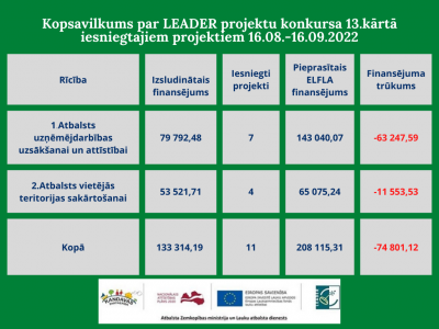 Ilustratīvs attēls
