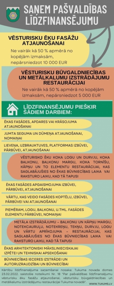 lidzfinansejums