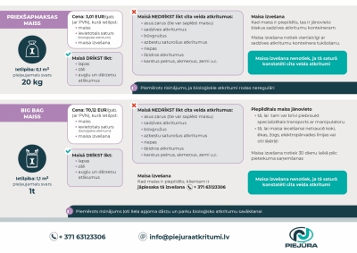 Infografika