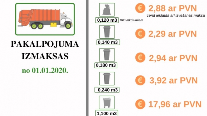 Dabas resursu nodokļa likmes palielināšanās ietekmēs maksu par nešķirotu sadzīves atkritumu apsaimniekošanu
