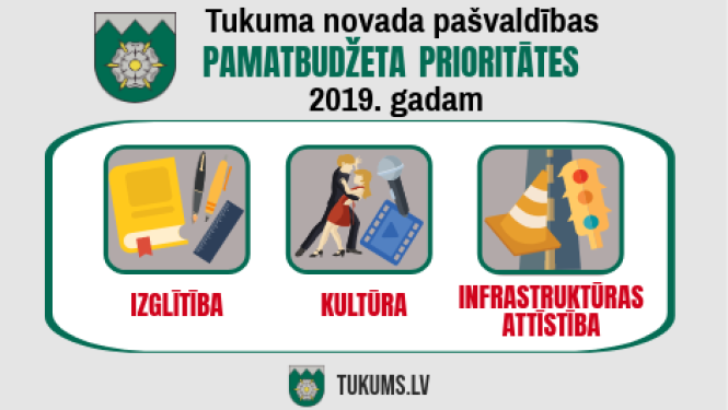 Apstiprināts Tukuma novada pašvaldības 2019. gada budžets