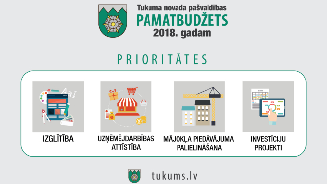 Apstiprināts Tukuma novada pašvaldības 2018. gada budžets
