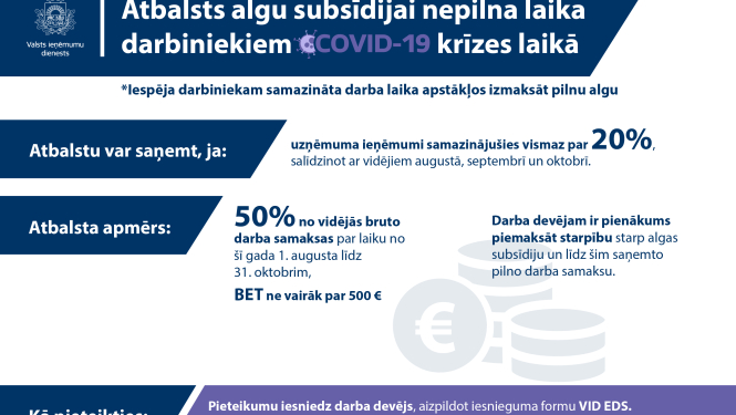 VID uzsāks pieteikumu pieņemšanu dīkstāves atbalstam un atbalstam algu subsīdijai