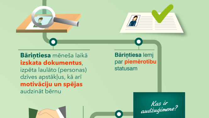 “AIRI vecākiem”