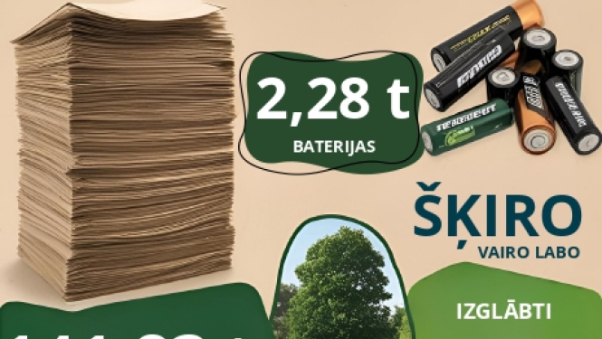 Infografika - makulatūras konkursa rezultāti
