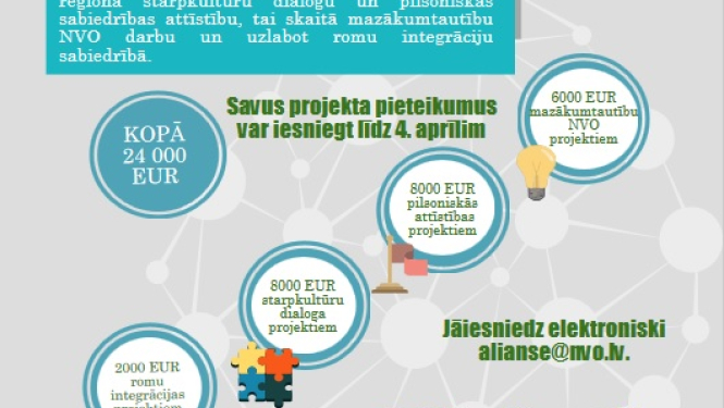 Projektu konkurss NVO izaugsmei un attīstībai