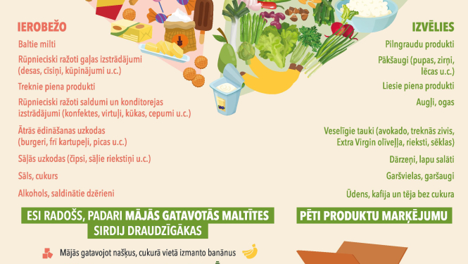 29.septembris Pasaules sirds diena