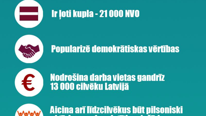 Vispasaules NVO diena
