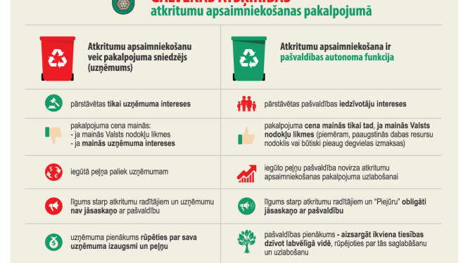 Par atkritumu apsaimniekošanas nākotni Tukuma novadā