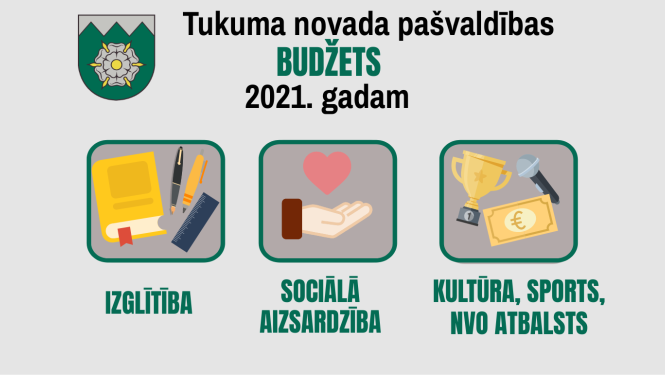 APSTIPRINA 2021.GADA TUKUMA NOVADA BUDŽETU