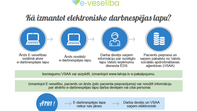 E-darbnespējas lapa