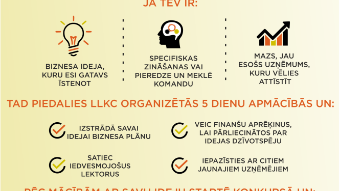 Laukiem būt! Mācības un konkurss jaunajiem lauku uzņēmējiem