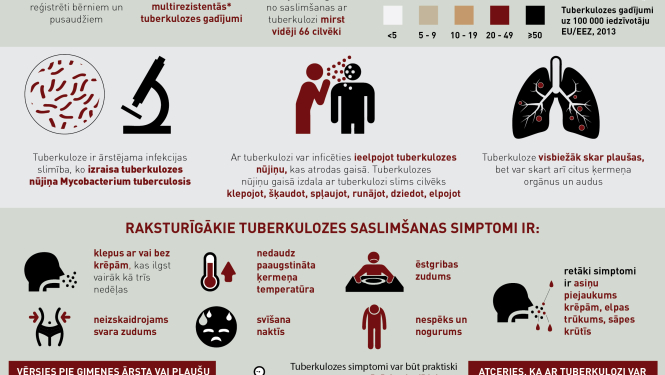 Tuberkulozes dienai veltīti pasākumi