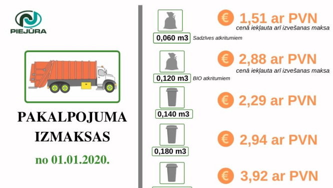 Dabas resursu nodokļa likmes palielināšanās ietekmēs maksu par nešķirotu sadzīves atkritumu apsaimniekošanu