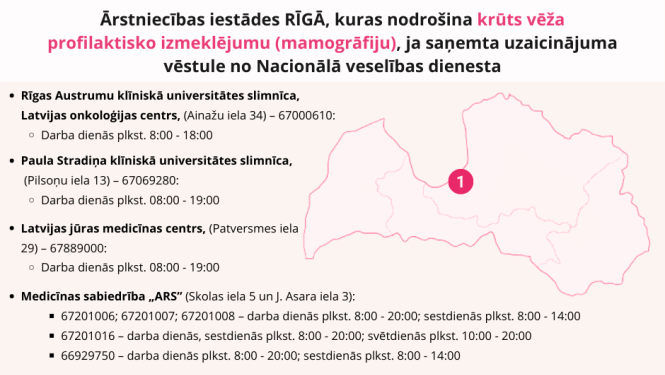 Būtiska informācija iedzīvotājiem par valsts apmaksātām krūts vēža profilaktiskajām pārbaudēm