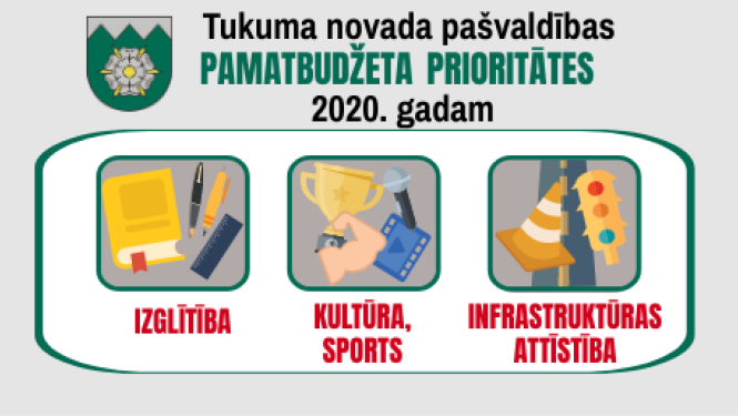 Apstiprināts Tukuma novada pašvaldības 2020. gada budžets