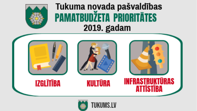 Apstiprināts Tukuma novada pašvaldības 2019. gada budžets