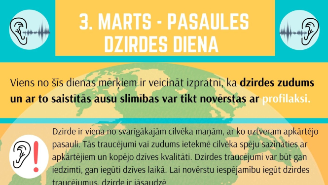 3. marts - pasaules dzirdes diena