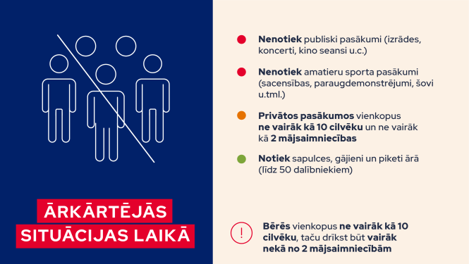 Valstī noteiktie ierobežojumi ārkārtējās situācijas laikā