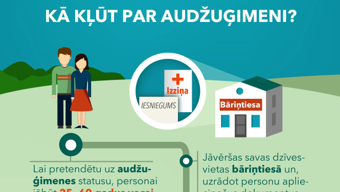 “AIRI vecākiem”