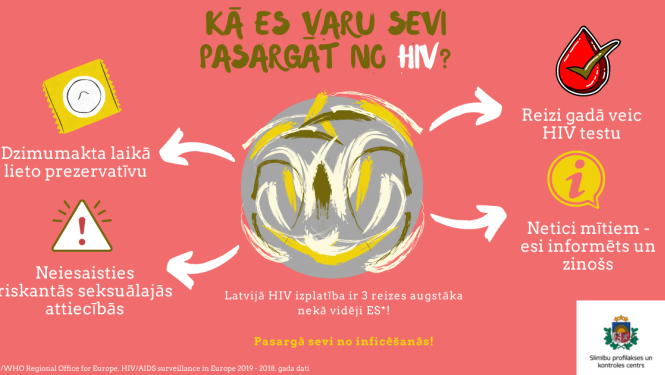 Par Pasaules AIDS dienu 1.decembrī