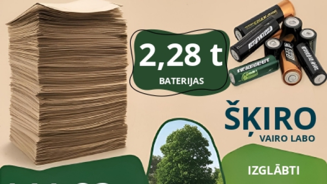 Infografika - makulatūras konkursa rezultāti