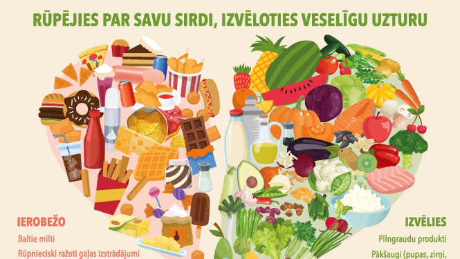 29.septembris Pasaules sirds diena