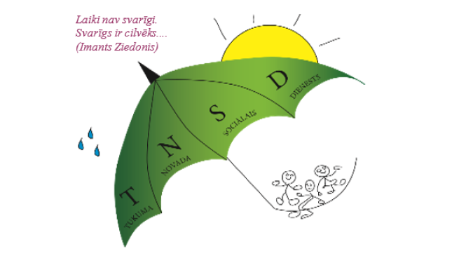 Tukuma sociālais dienests aicina uz 10 gadu jubileju