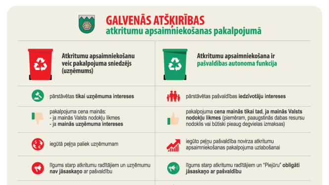Par atkritumu apsaimniekošanas nākotni Tukuma novadā