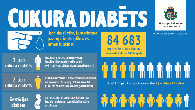Pasaules diabēta diena - 14.novembris
