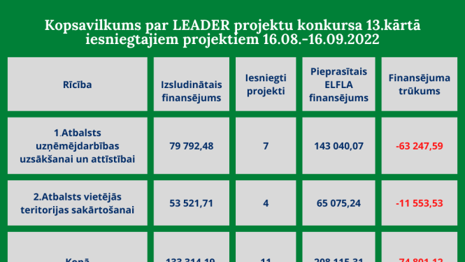 Ilustratīvs attēls