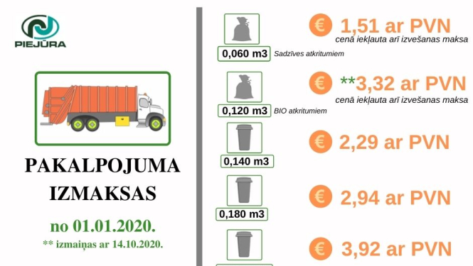 Ar 2020.gada 14.oktobri mainīsies bioloģiski noārdāmo atkritumu nodošanas maksa
