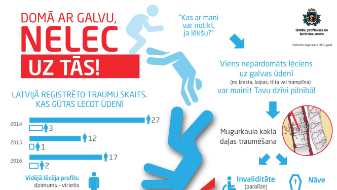 Atgādinājums par drošību ūdenī