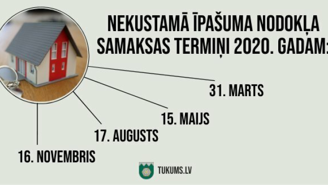 Izsūtīti nekustamā īpašuma nodokļa maksāšanas paziņojumi 2020.gadam