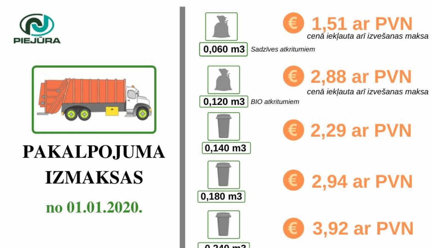 Dabas resursu nodokļa likmes palielināšanās ietekmēs maksu par nešķirotu sadzīves atkritumu apsaimniekošanu