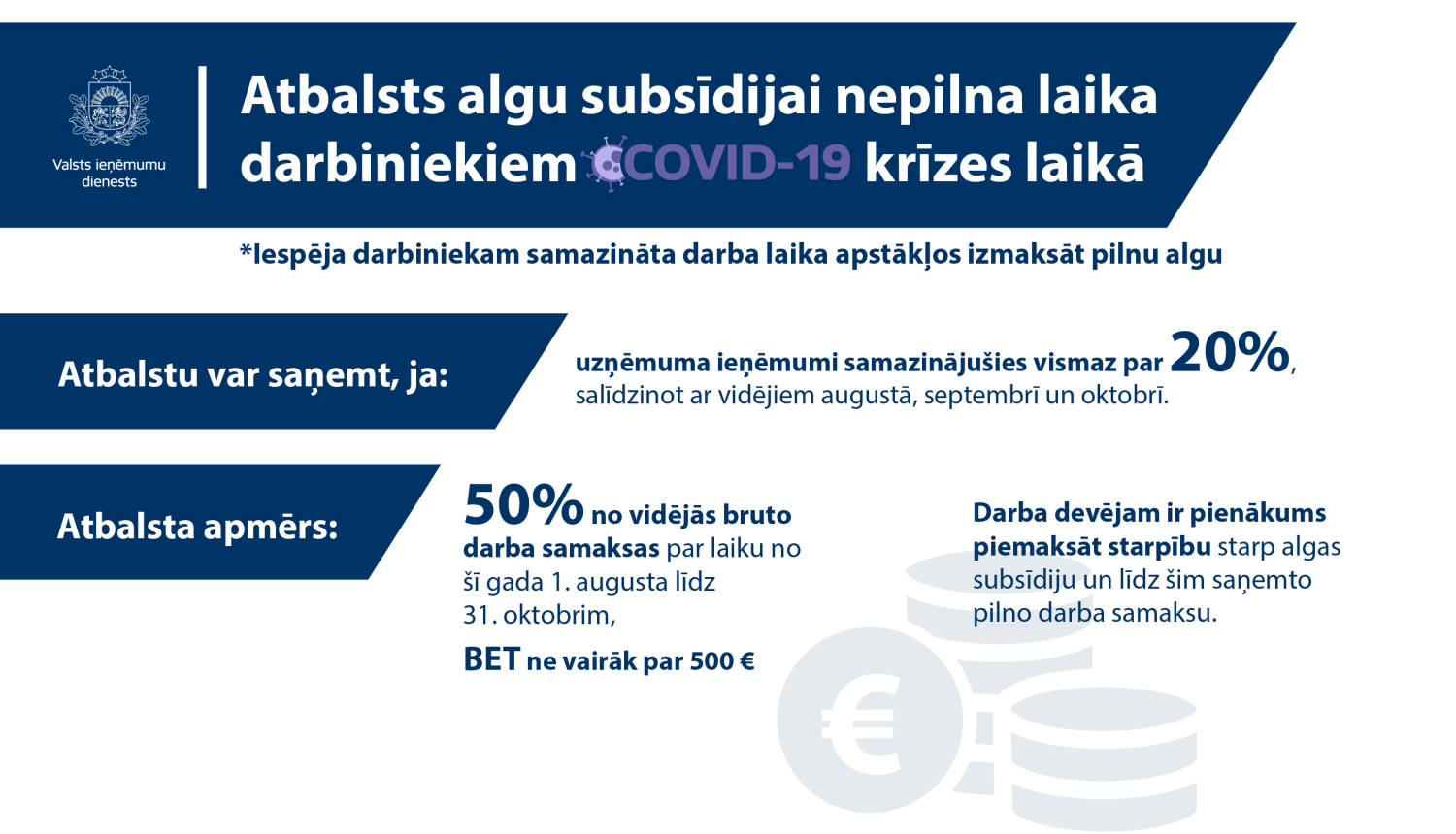 VID uzsāks pieteikumu pieņemšanu dīkstāves atbalstam un atbalstam algu subsīdijai