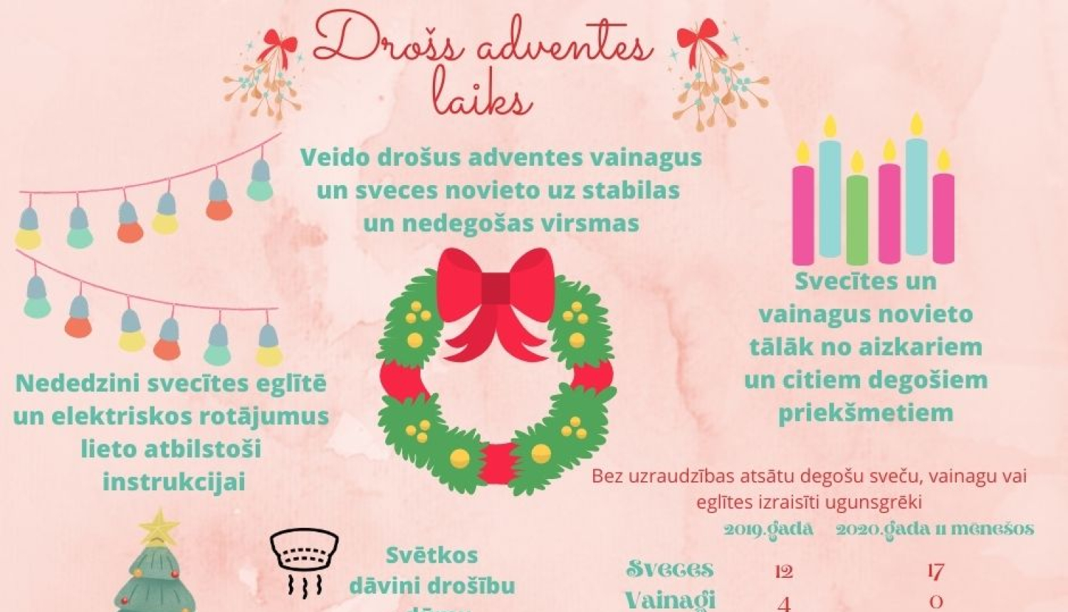 Adventes laikā atcerieties par drošību!