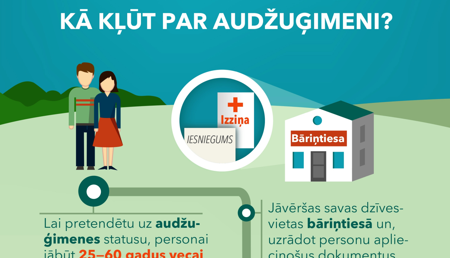 “AIRI vecākiem”