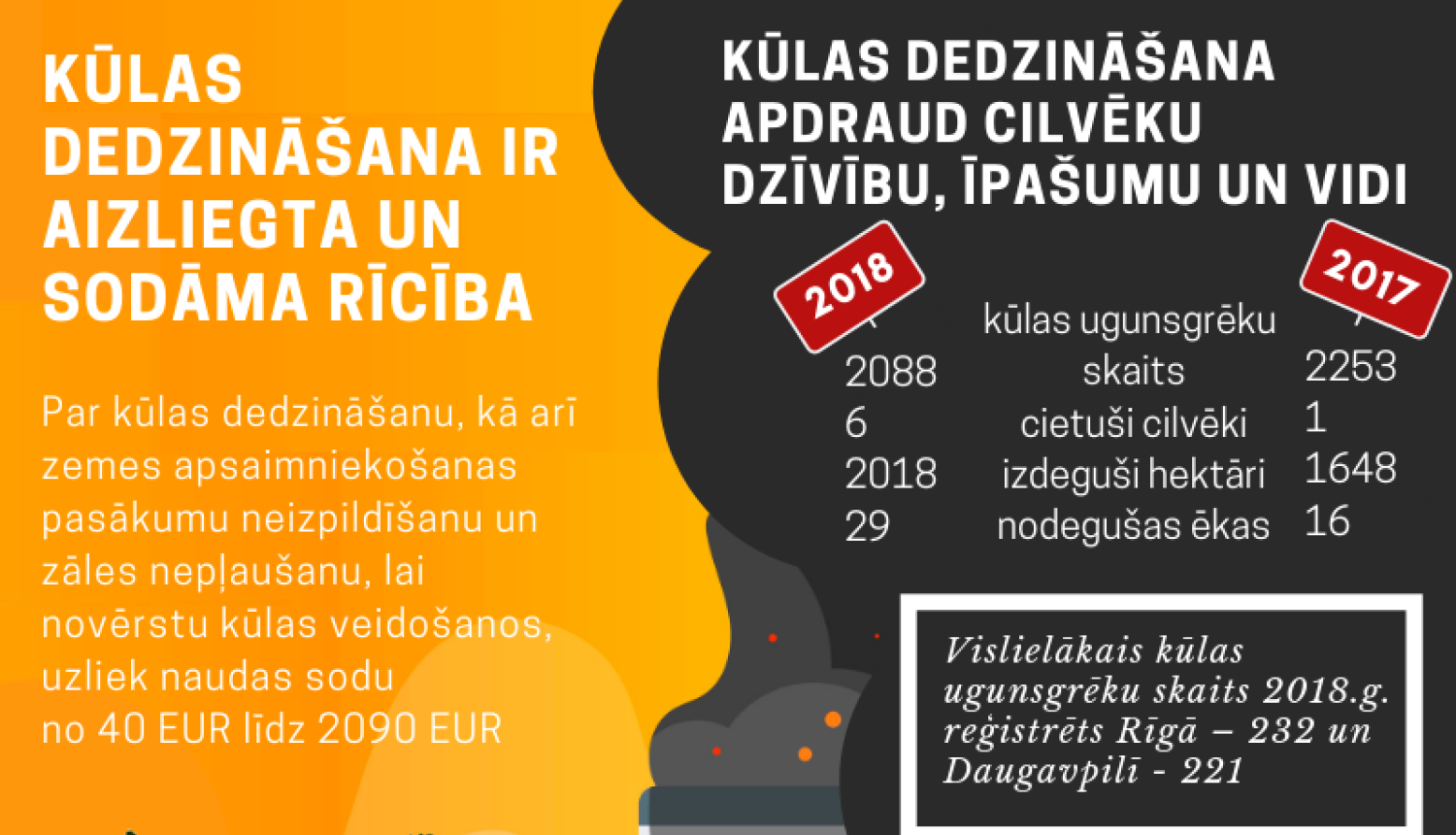 Nededzini pērno zāli! Padomā par dzīvību, kas tajā mīt!