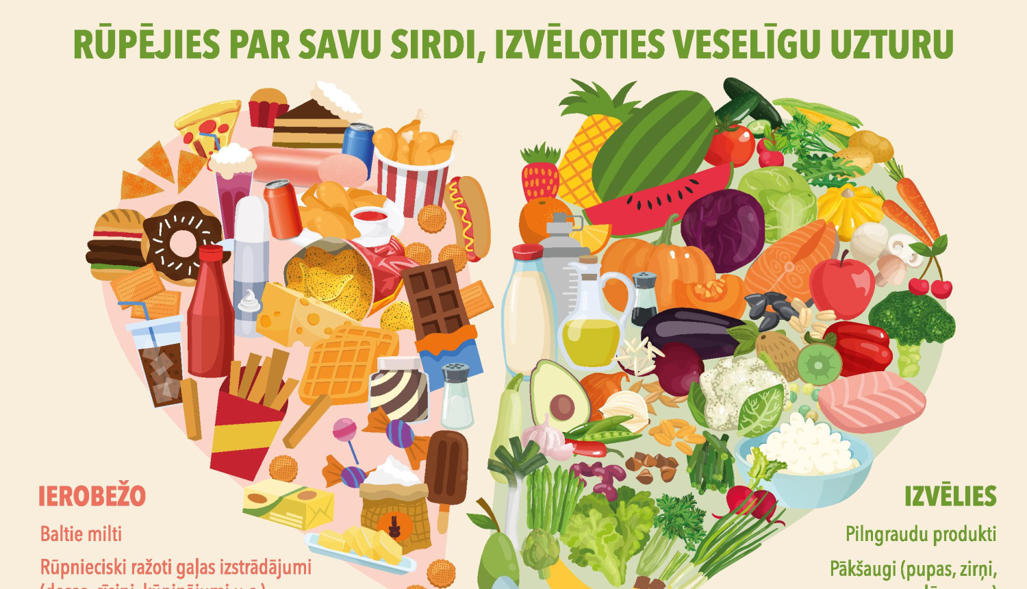 29.septembris Pasaules sirds diena