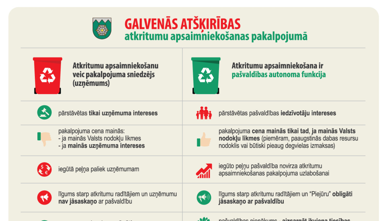 Par atkritumu apsaimniekošanas nākotni Tukuma novadā