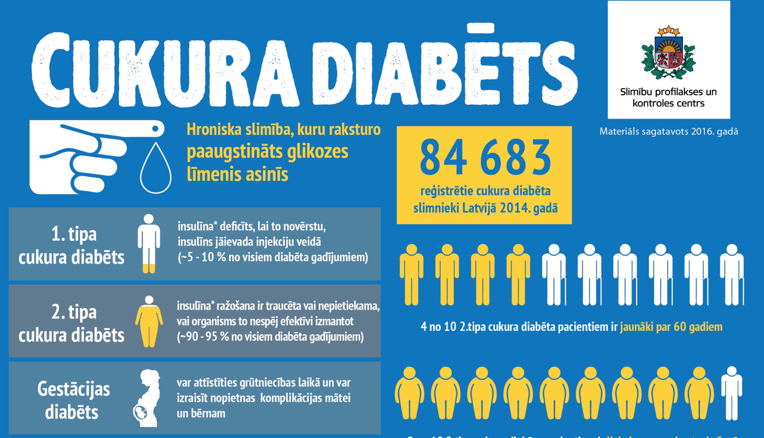 Pasaules diabēta diena - 14.novembris