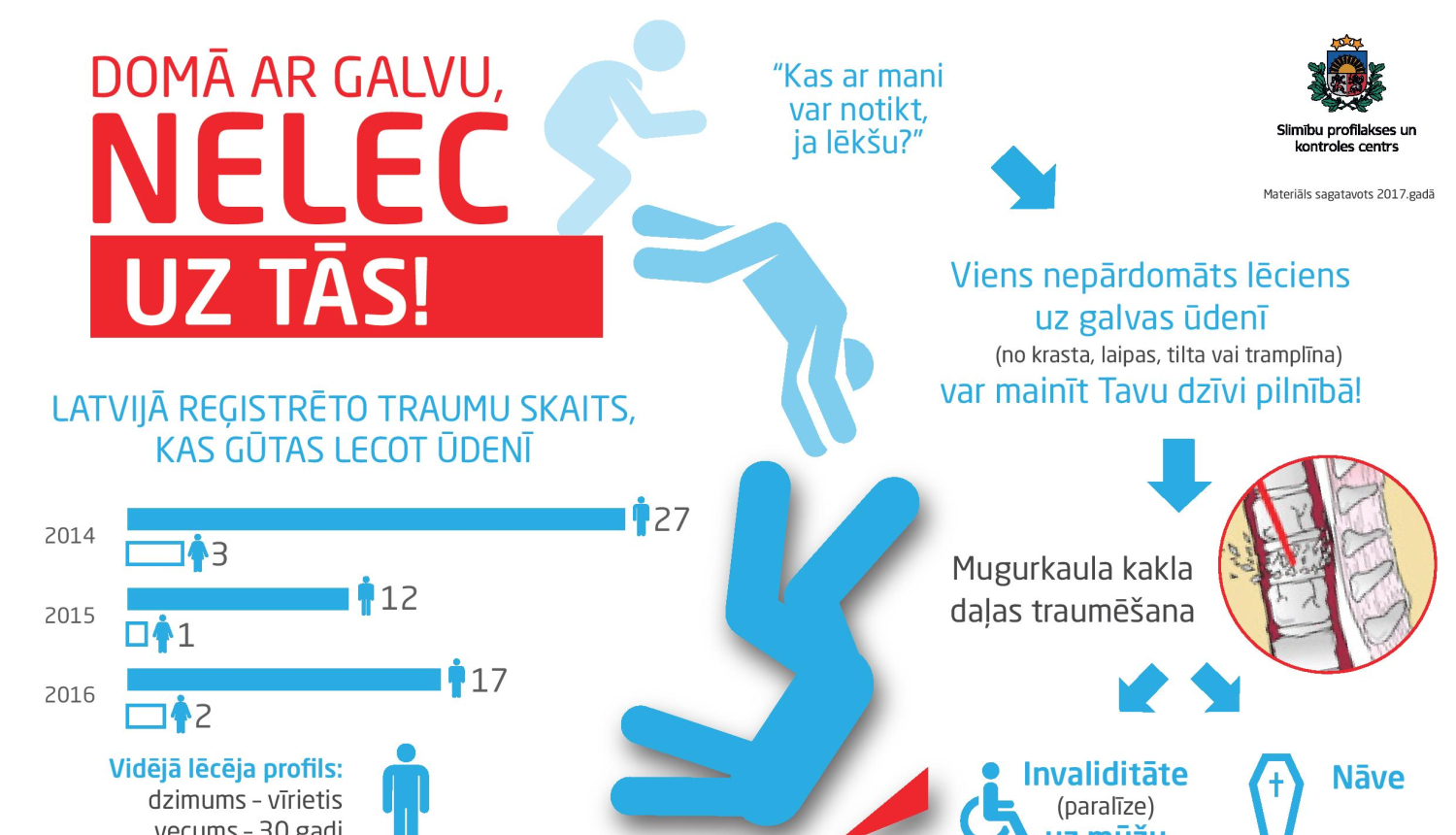 Atgādinājums par drošību ūdenī