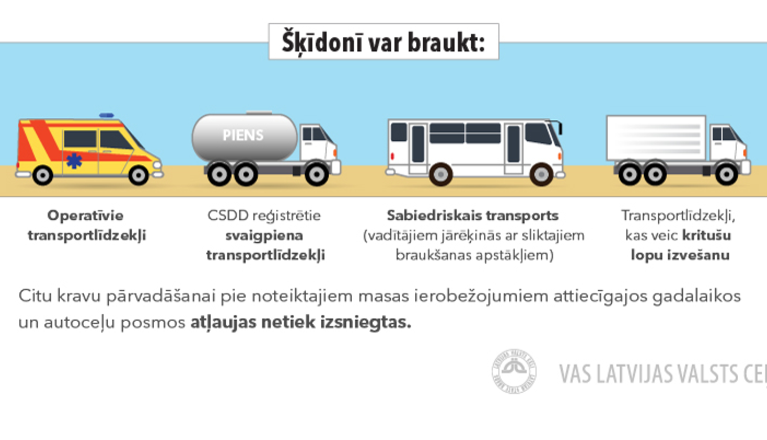 Atkušņa laikā uz grants autoceļiem iestāsies šķīdonis