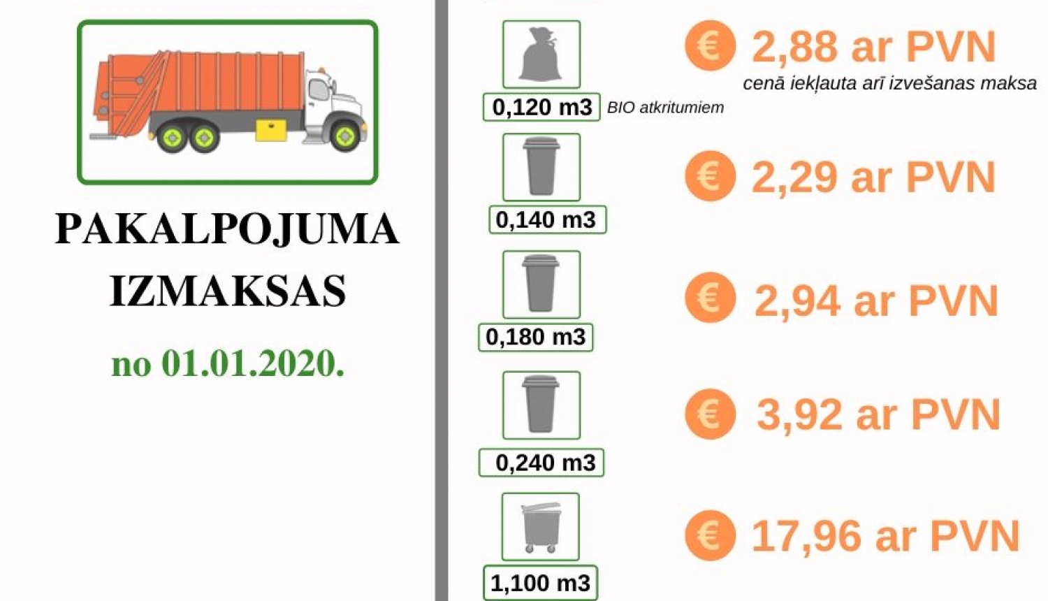 Dabas resursu nodokļa likmes palielināšanās ietekmēs maksu par nešķirotu sadzīves atkritumu apsaimniekošanu