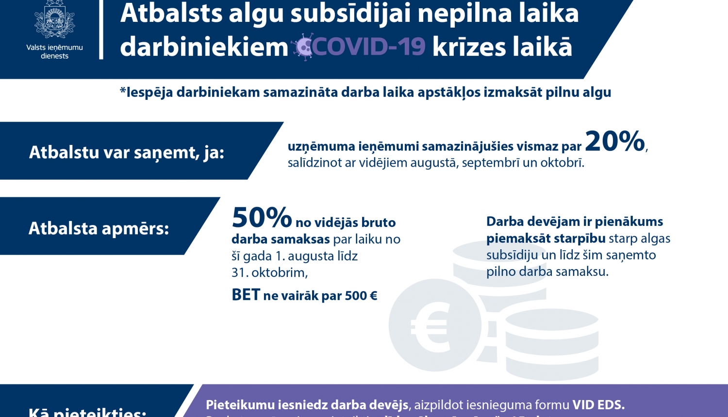 VID uzsāks pieteikumu pieņemšanu dīkstāves atbalstam un atbalstam algu subsīdijai