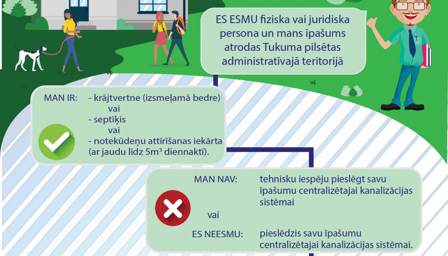 DECENTRALIZĒTĀS KANALIZĀCIJAS SISTĒMAS REĢISTRĒŠANA TUKUMĀ