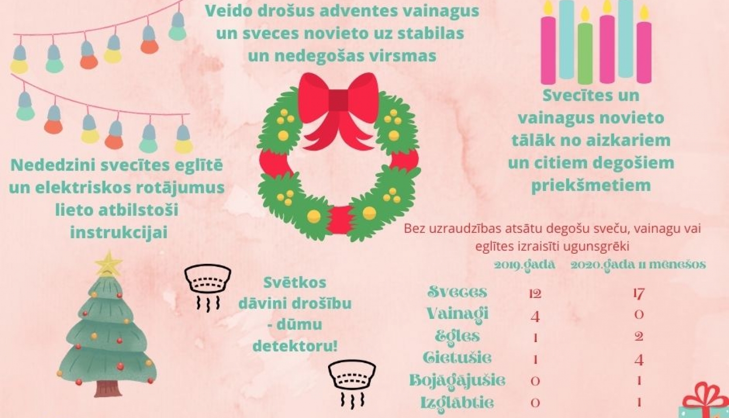 Adventes laikā atcerieties par drošību!