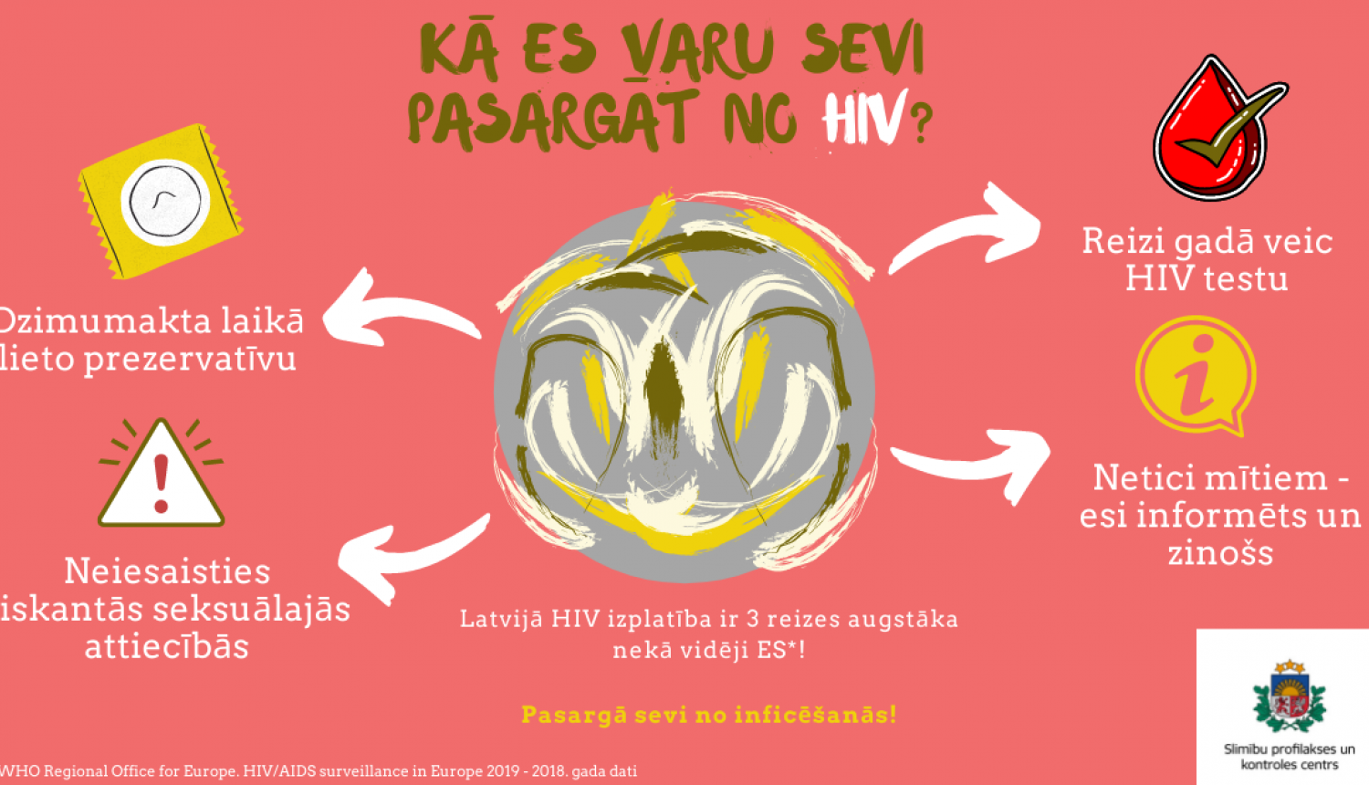 Par Pasaules AIDS dienu 1.decembrī