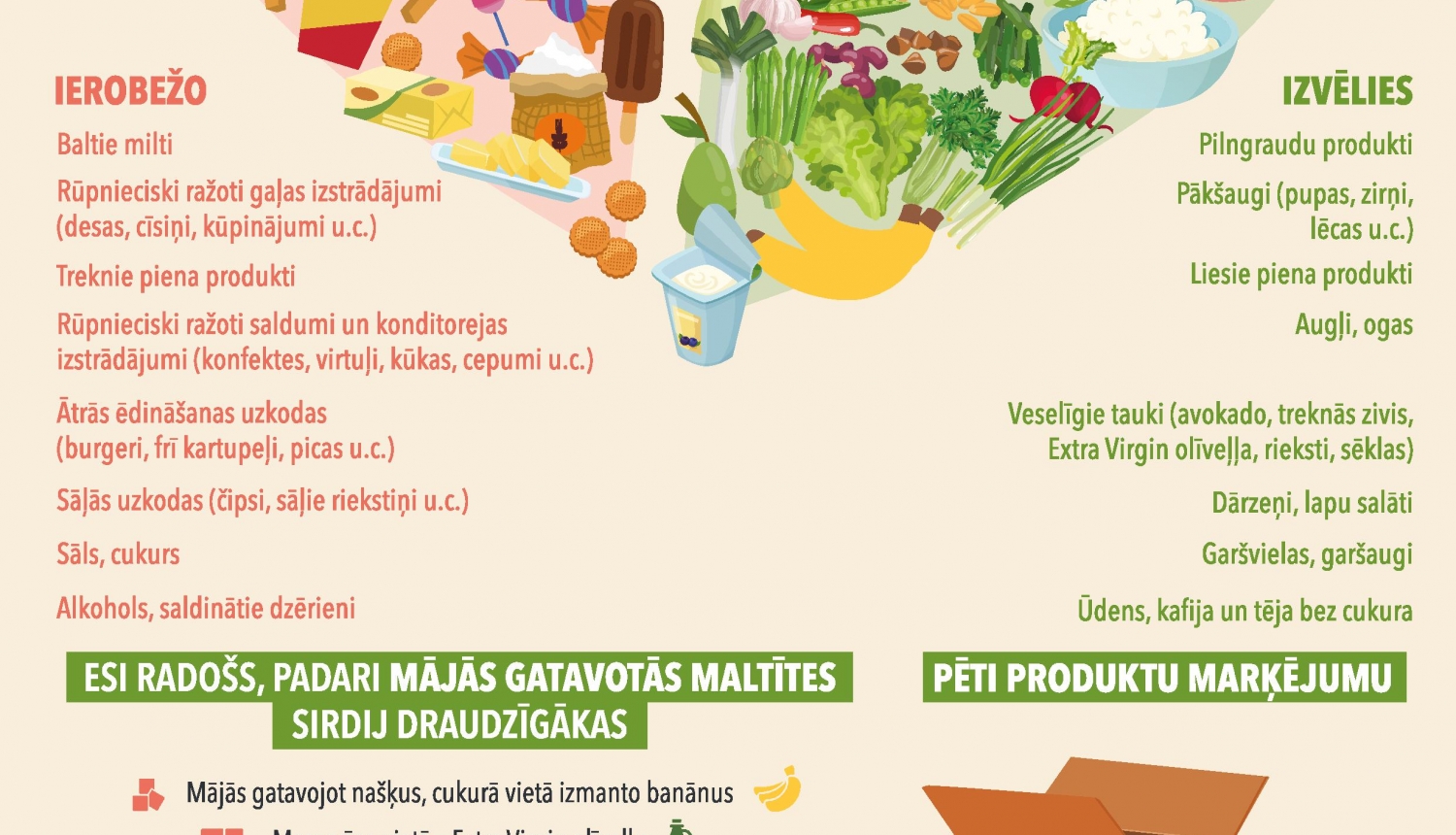 29.septembris Pasaules sirds diena